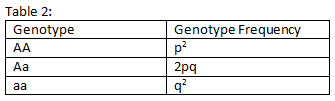 ACT_SCI_Q2_Table2