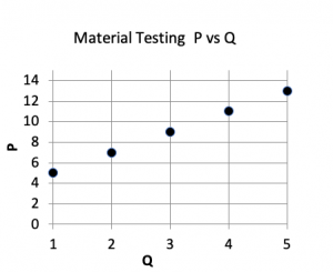 PSAT Math Practice Test 6 | Free Prep for the PSAT Exam