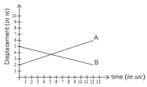 AP Physics 1, Unit 1 Practice Test: Kinematics