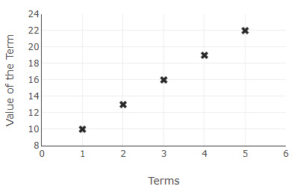 AP Precalculus Unit 2 Practice Test: Exponential & Logarithmic Functions